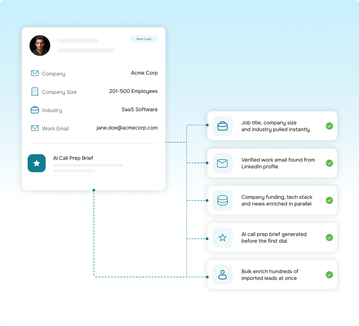 LinkedIn-enriched lead profile in Lio
