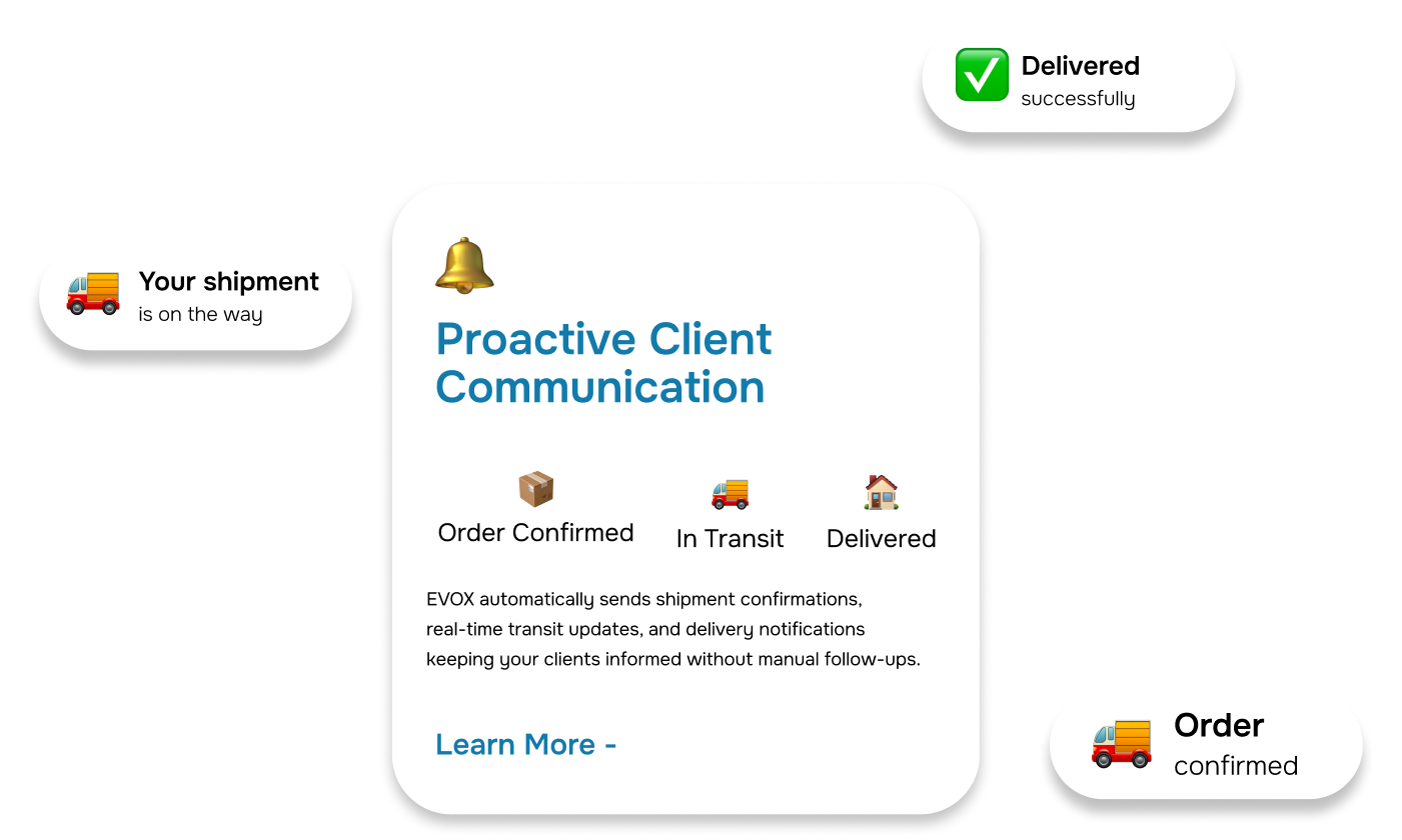Proactive Client    Communication 
