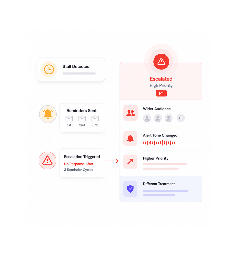 Workflow step screenshot