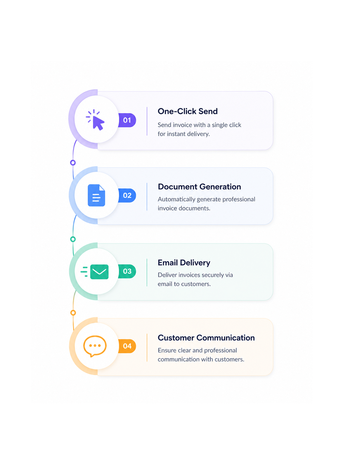 Workflow step screenshot