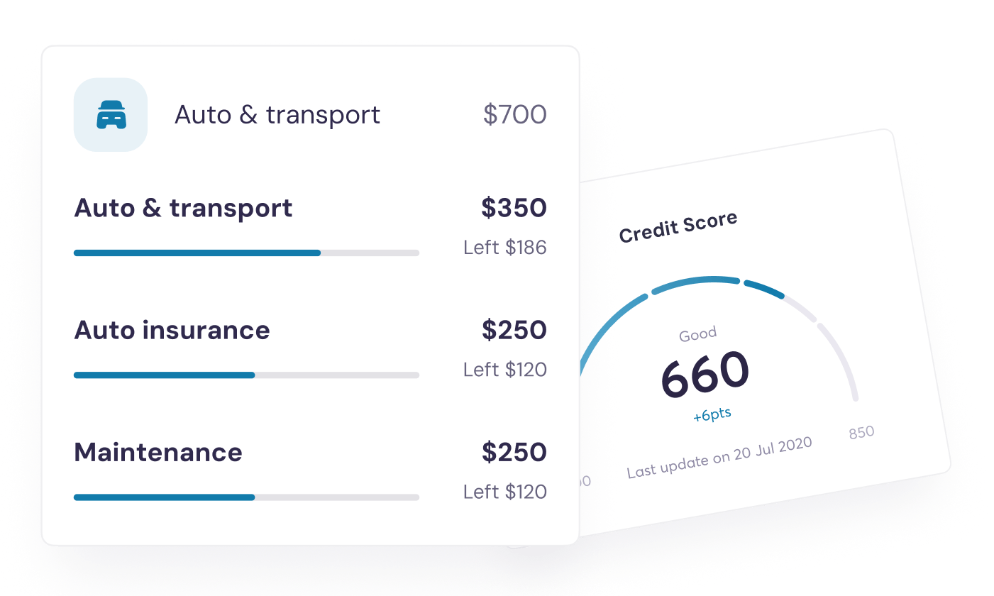 Finance and Insurance Upsell   Automation    
