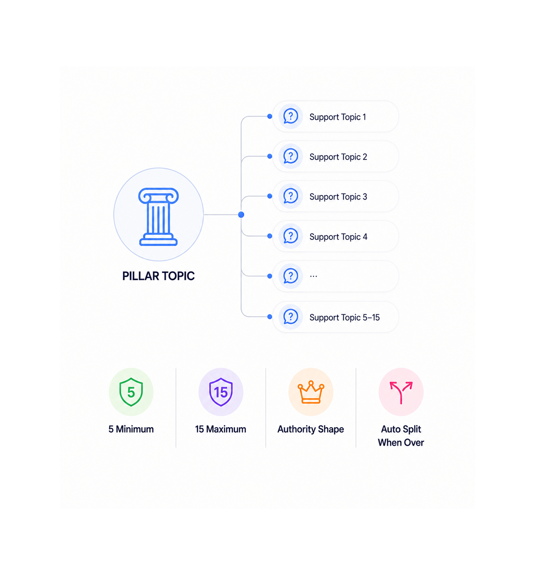 Workflow step screenshot