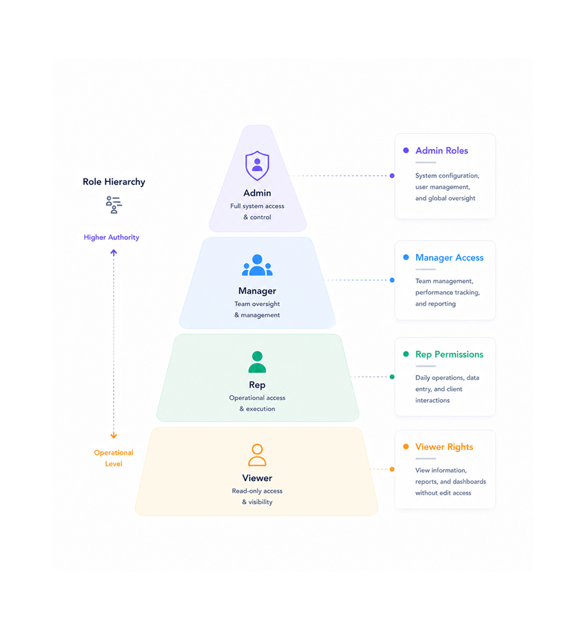 Workflow step screenshot