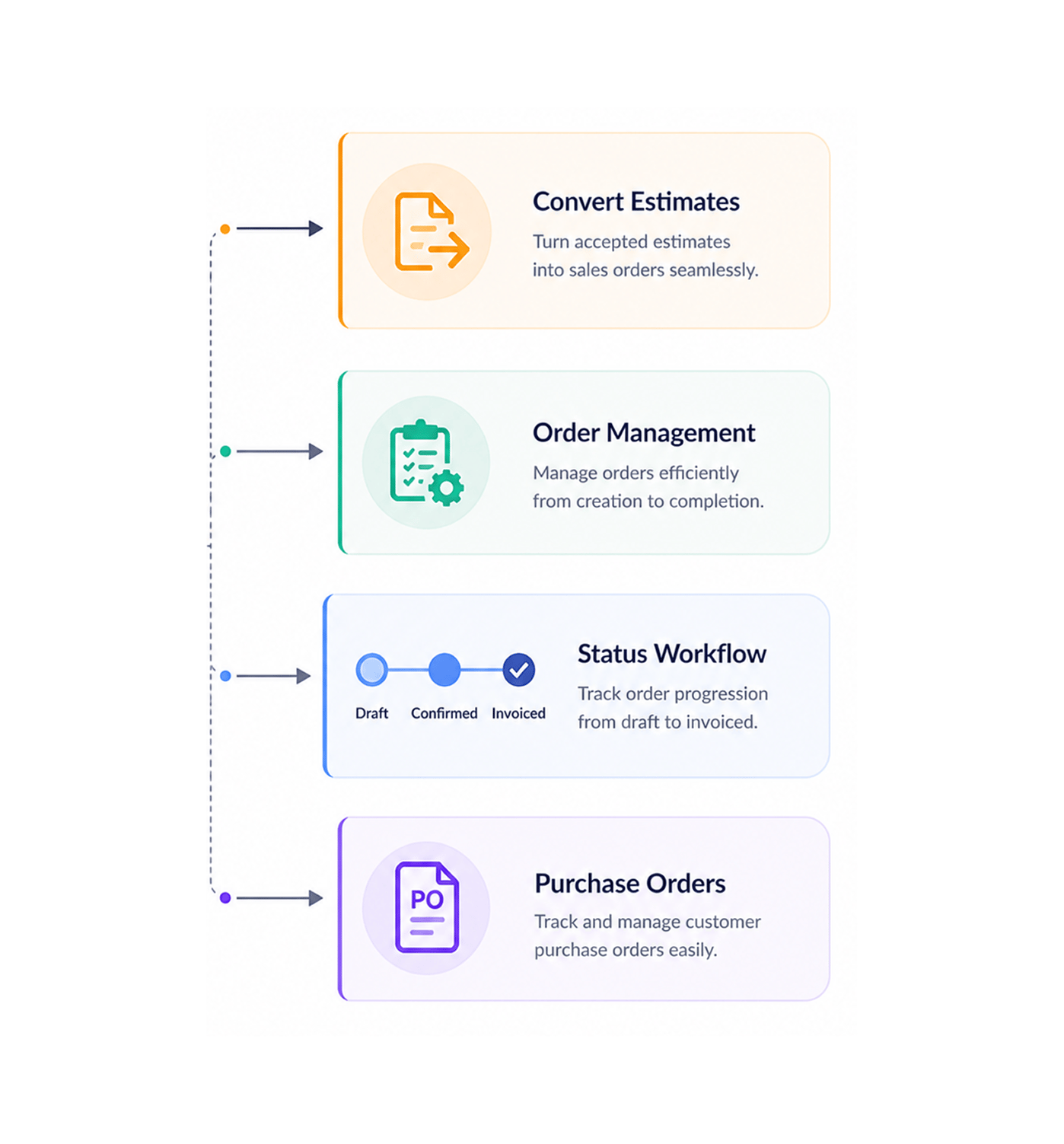 Workflow step screenshot