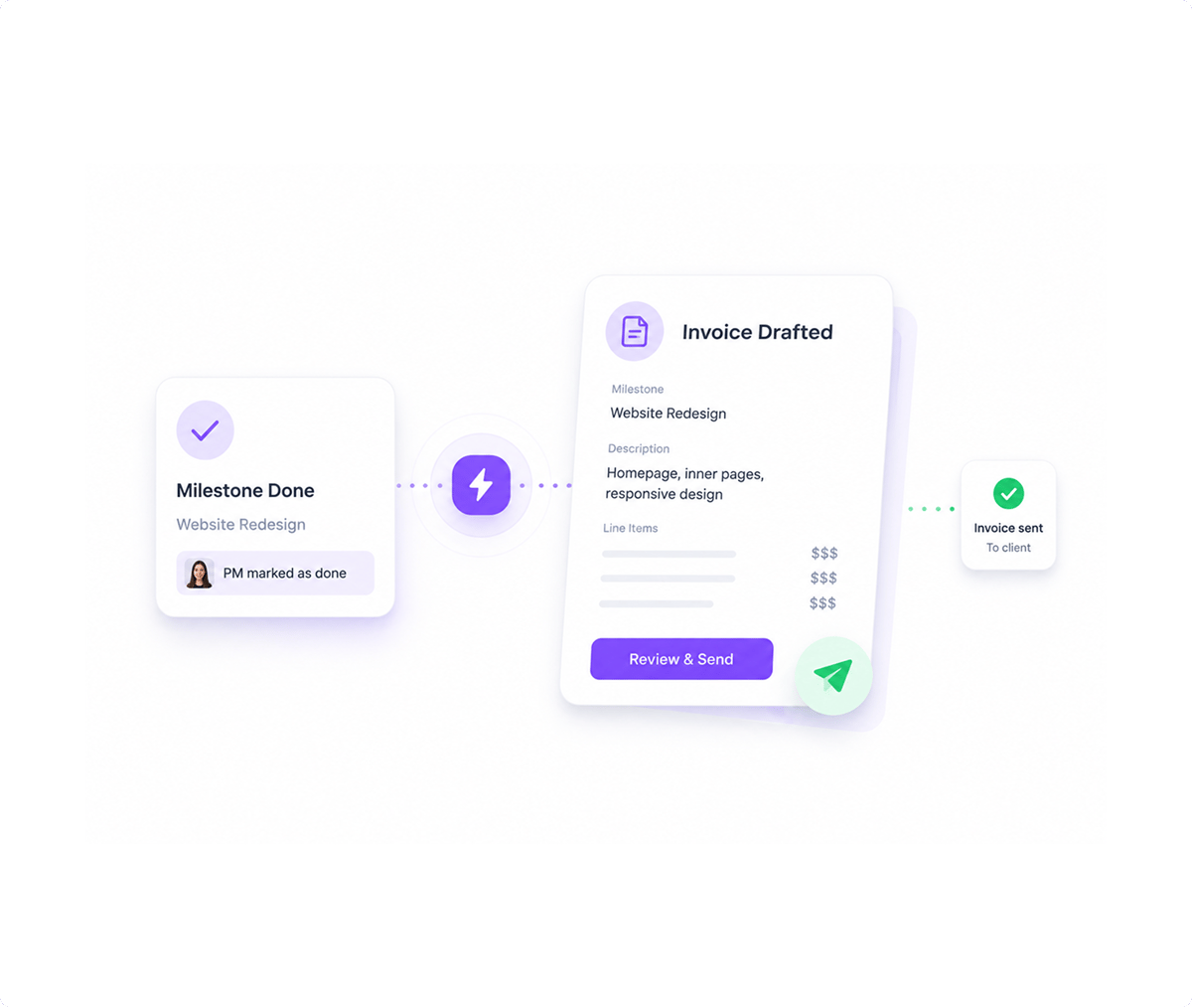 Milestone → Invoice