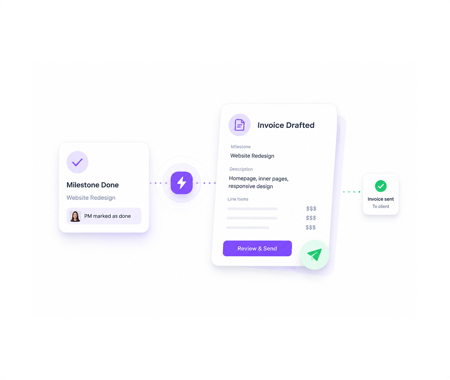 Milestone → Invoice