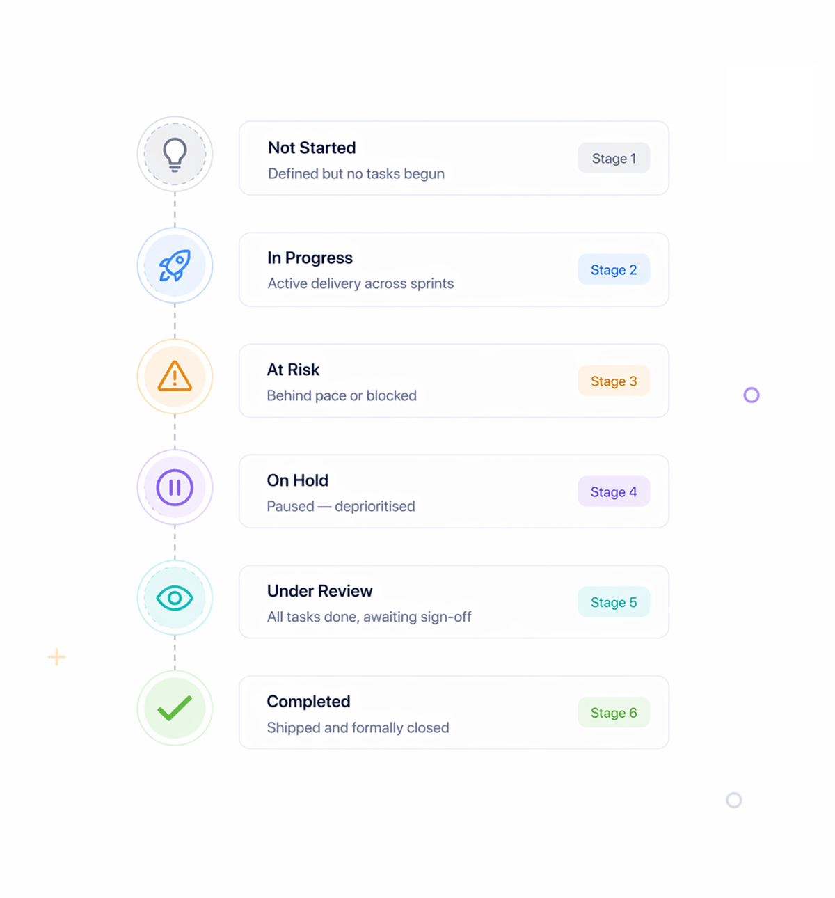 Workflow step screenshot