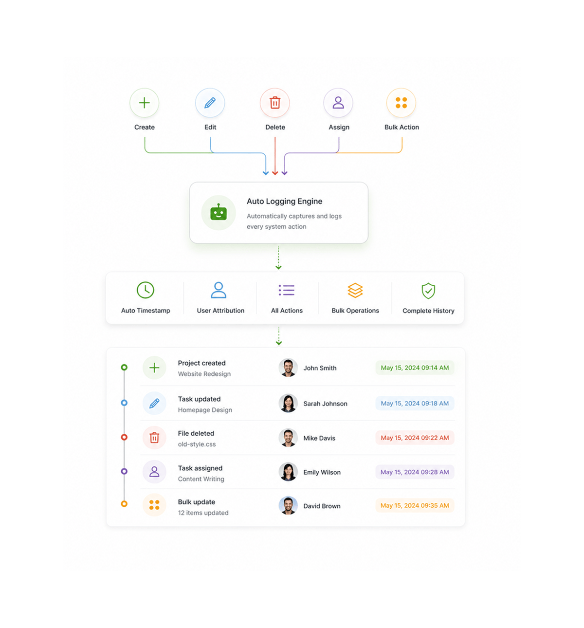 Workflow step screenshot