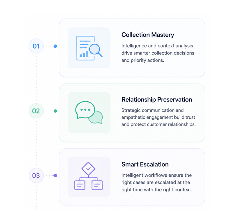 Intelligence drives collection mastery
