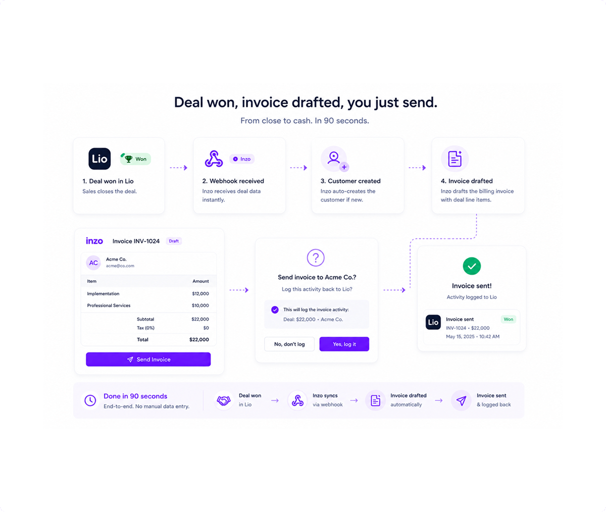 Auto-Invoice From Deal