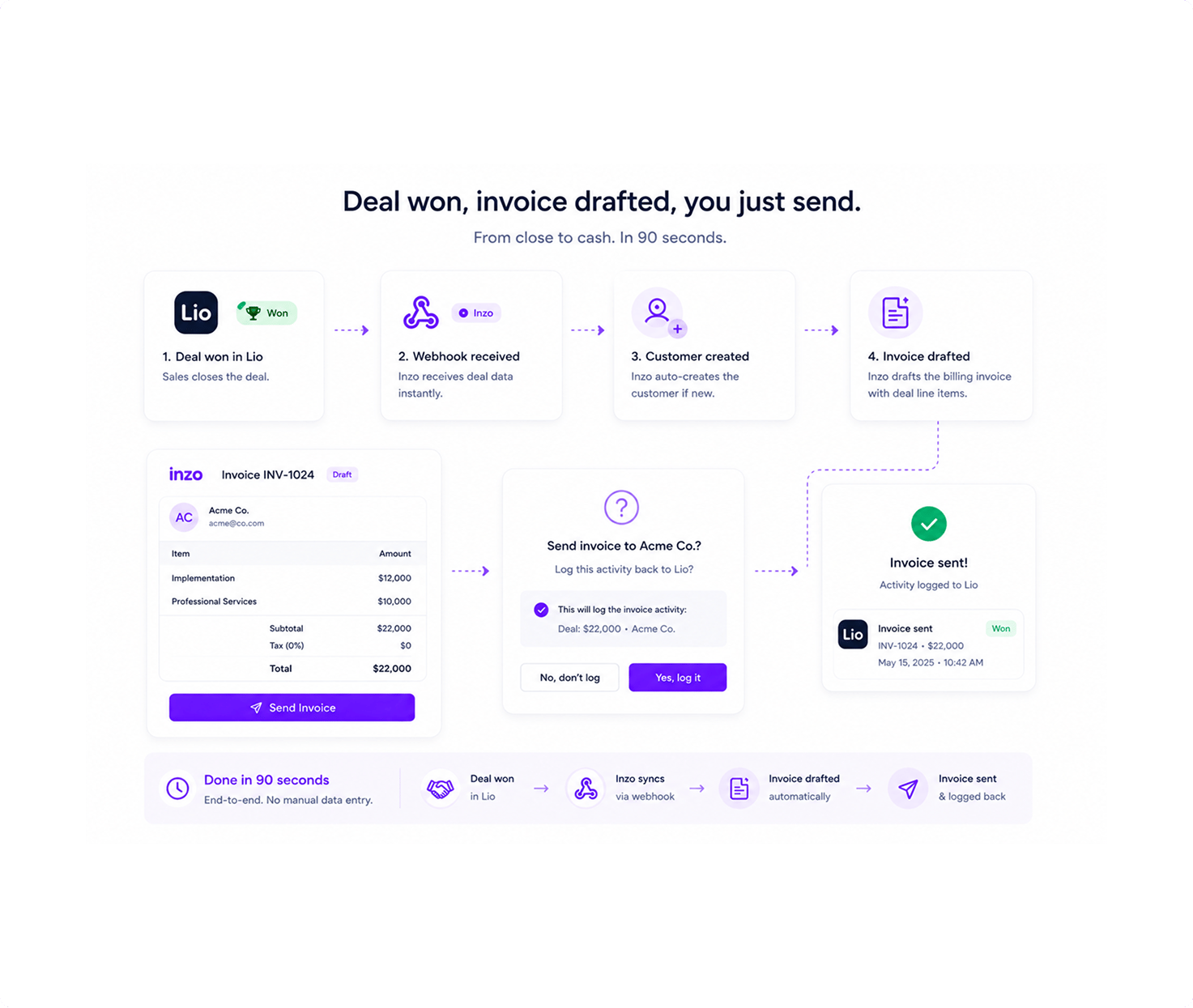Auto-Invoice From Deal