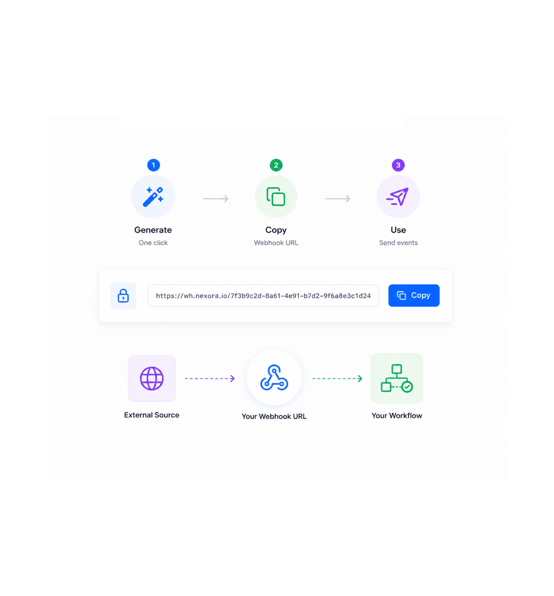 Workflow step screenshot