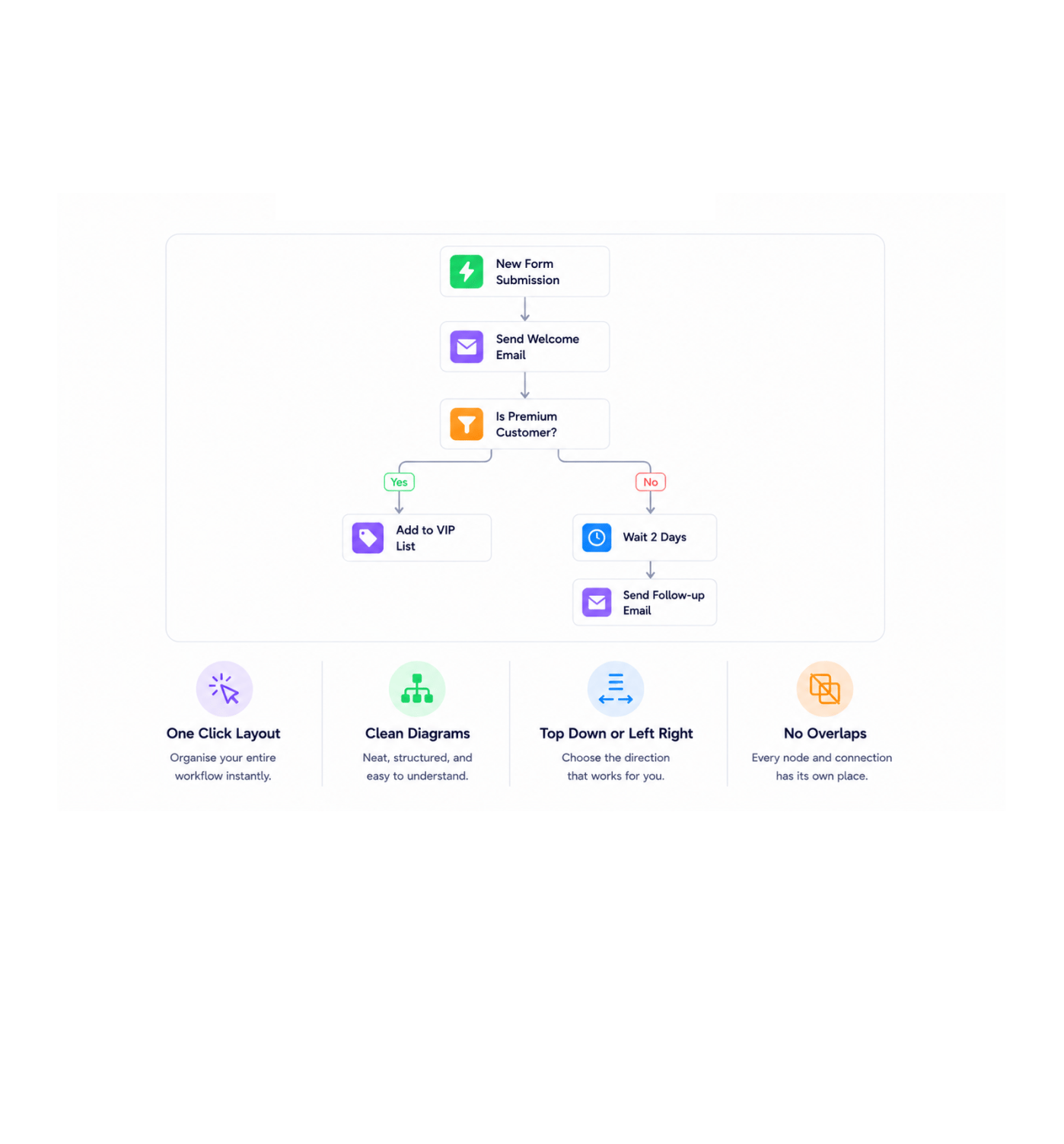 Workflow step screenshot