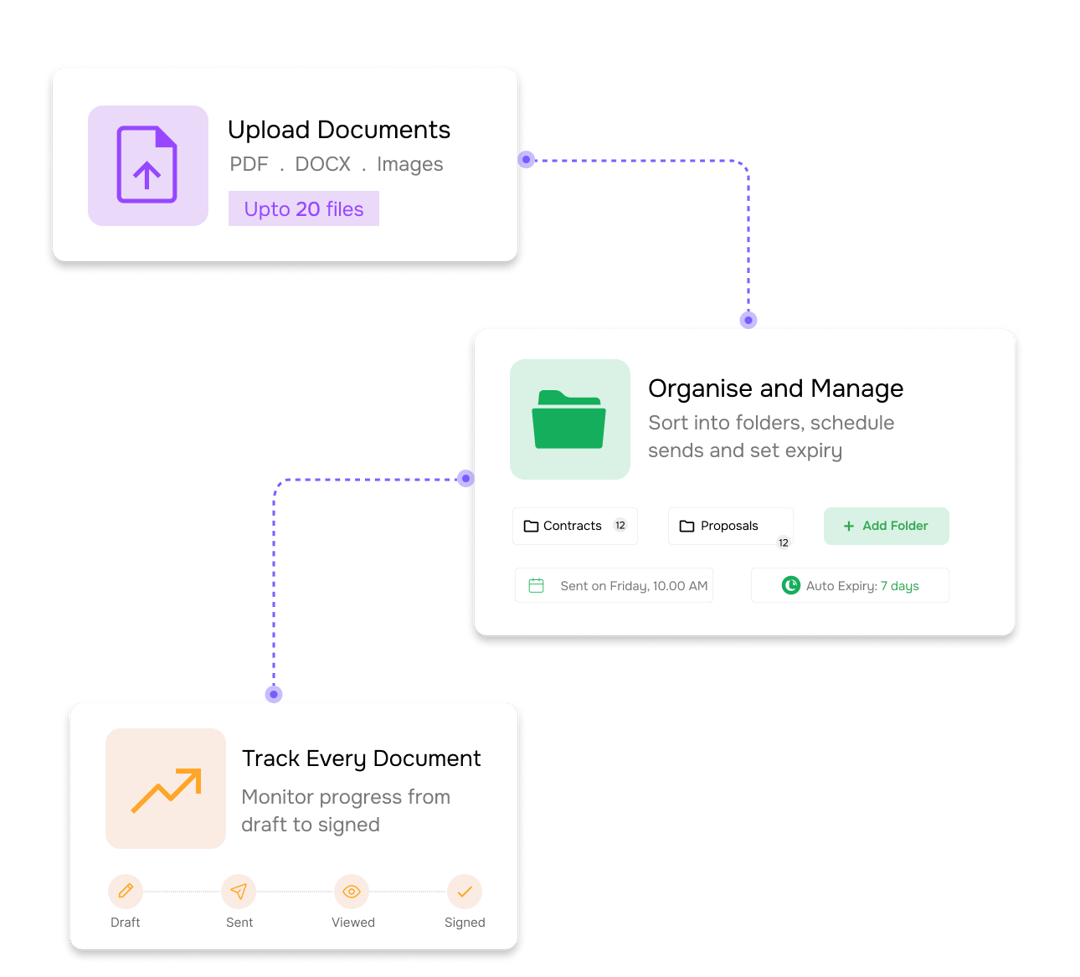 Document Management