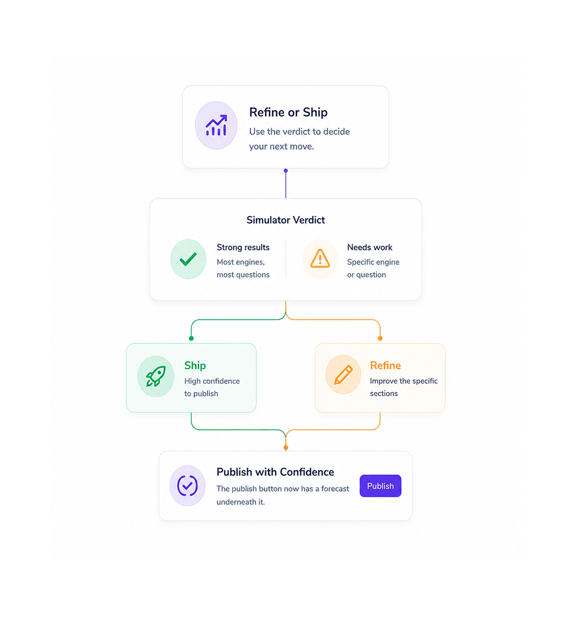 Workflow step screenshot
