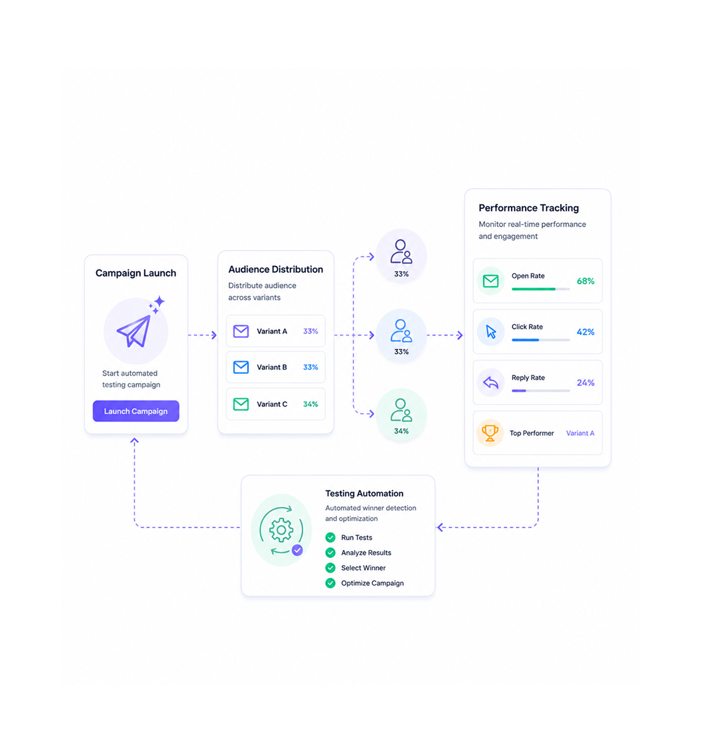 Workflow step screenshot