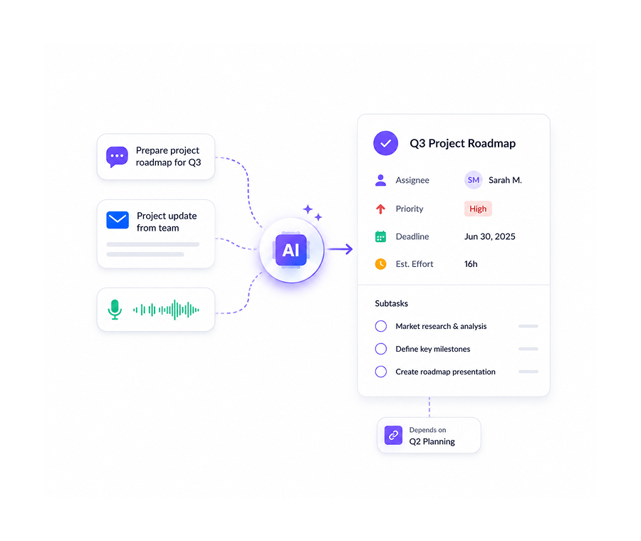 Smart Task Creation