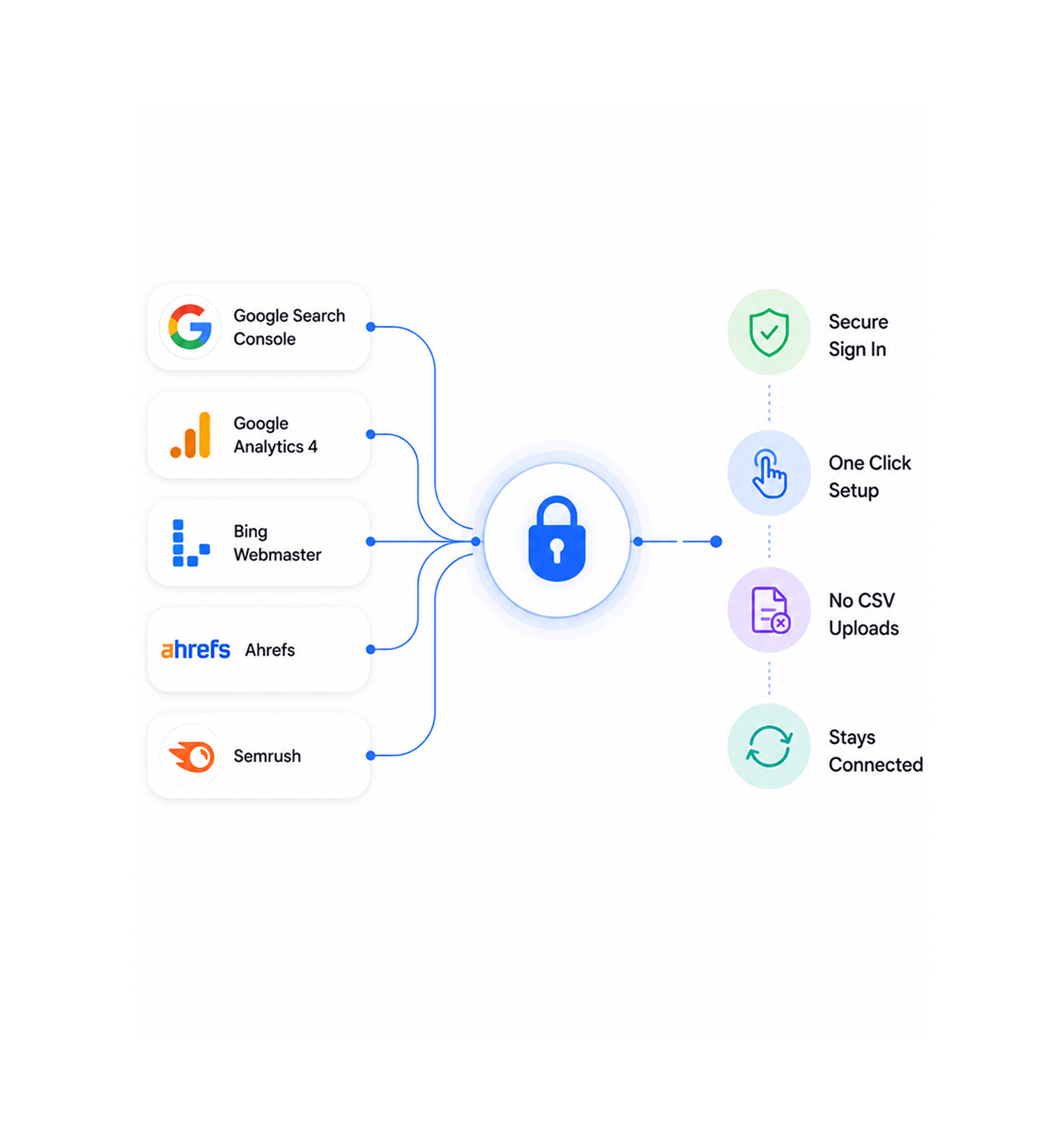 Workflow step screenshot
