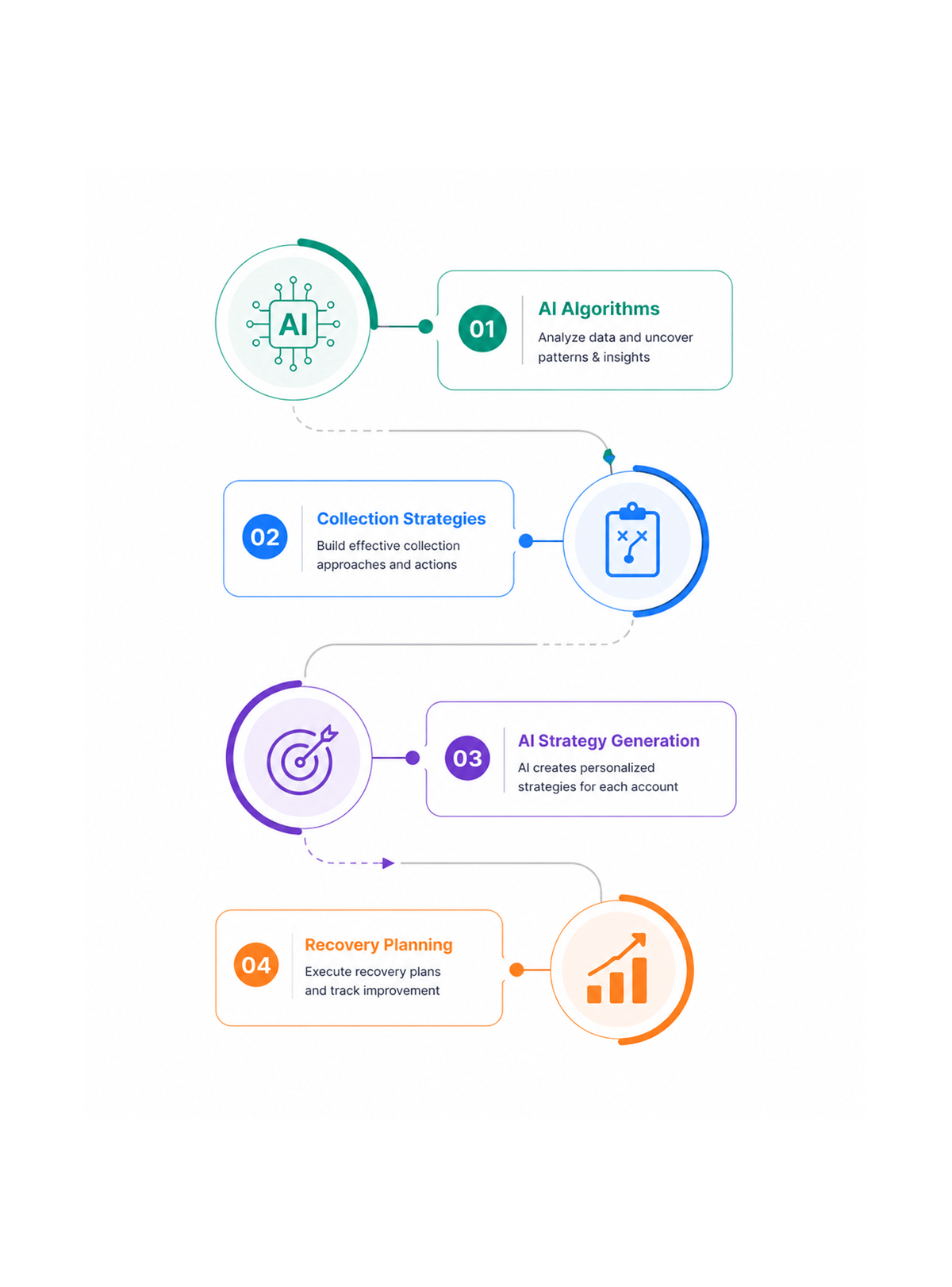 Workflow step screenshot