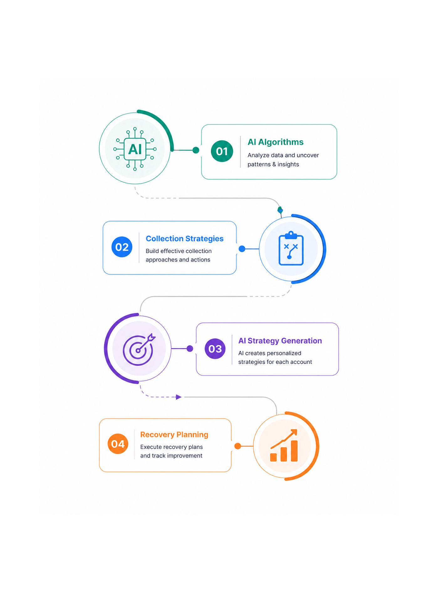 Workflow step screenshot