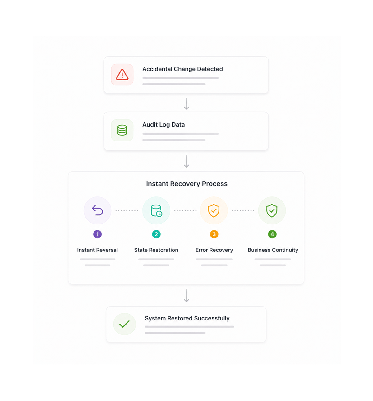 Workflow step screenshot