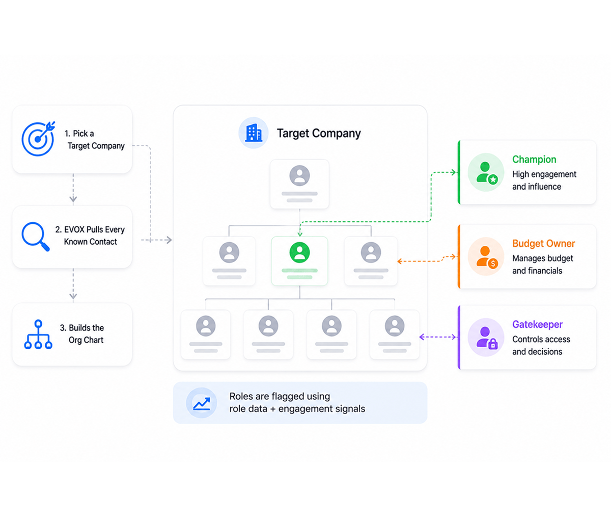 Mapping a company