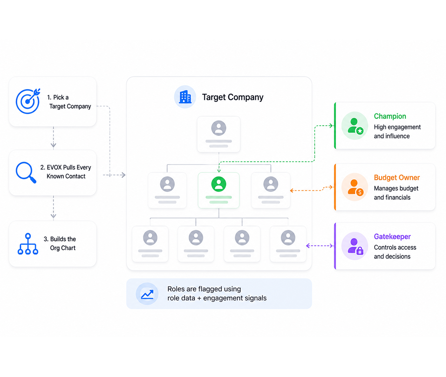 Mapping a company