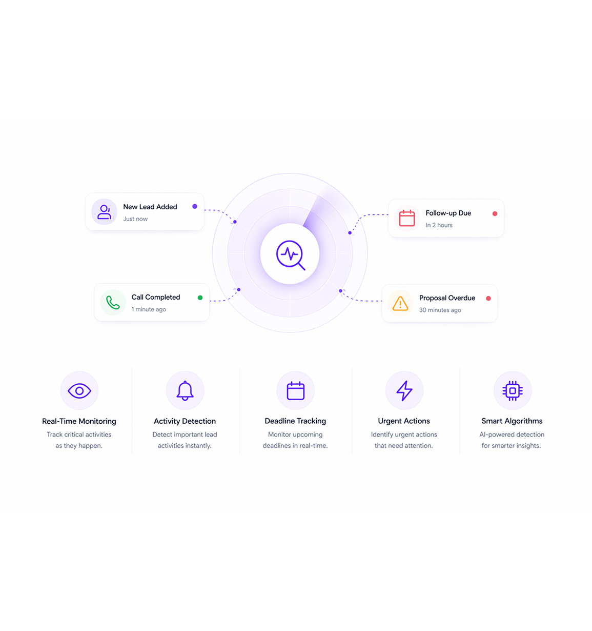 Workflow step screenshot