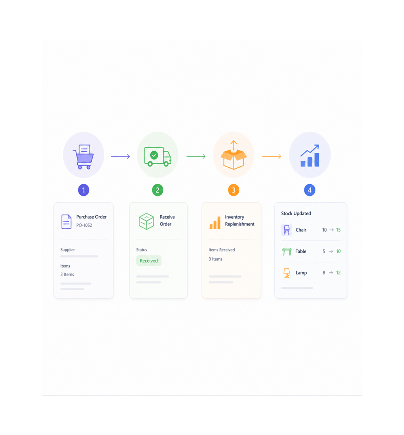 Workflow step screenshot