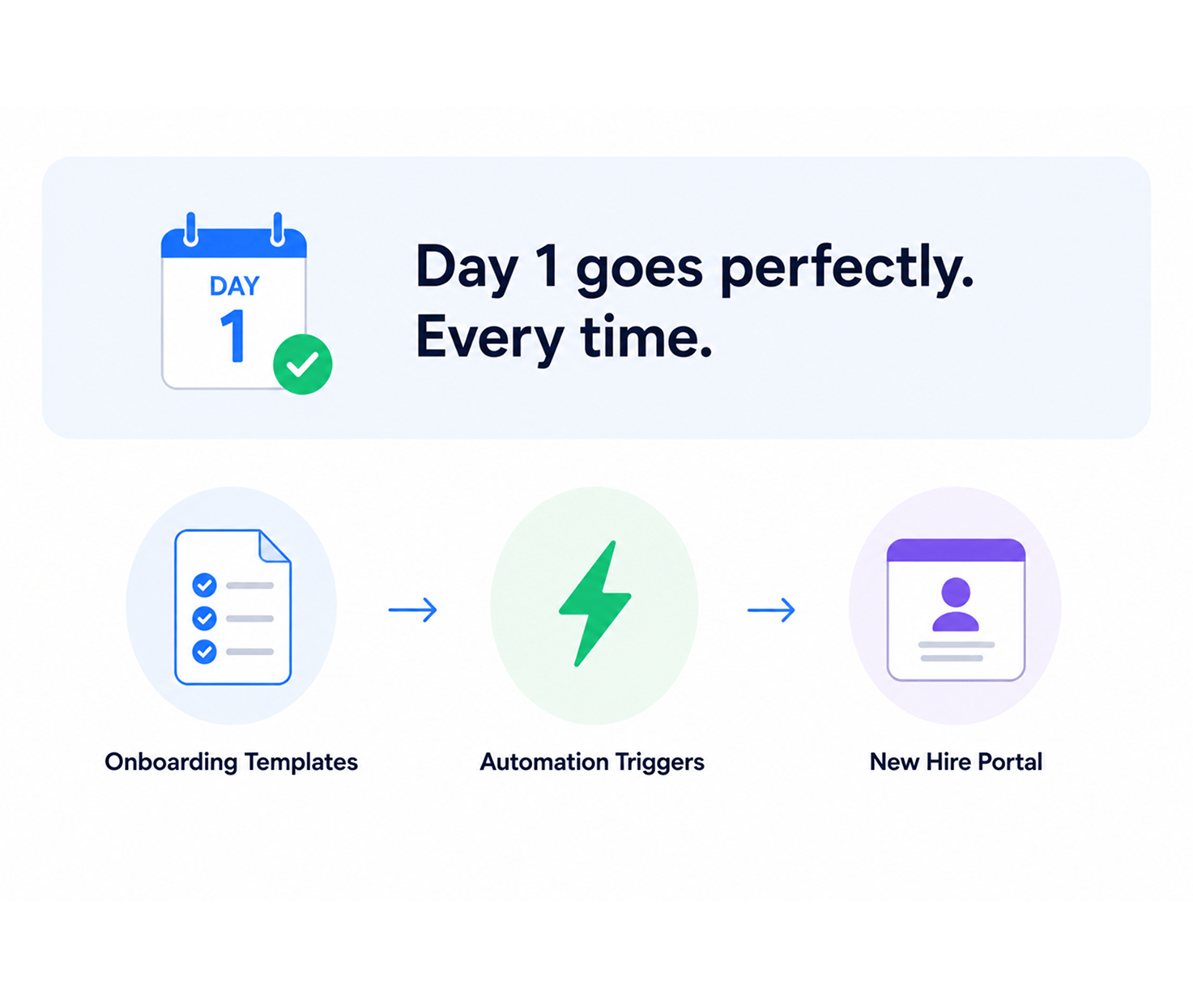 Onboarding
