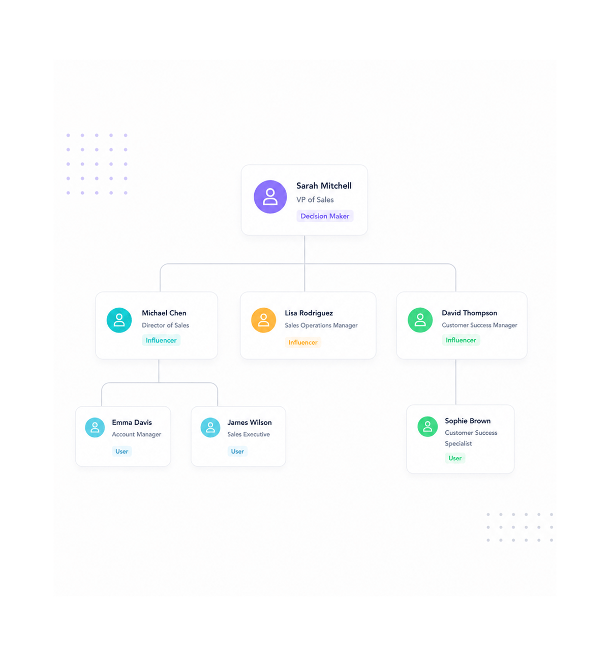 Workflow step screenshot
