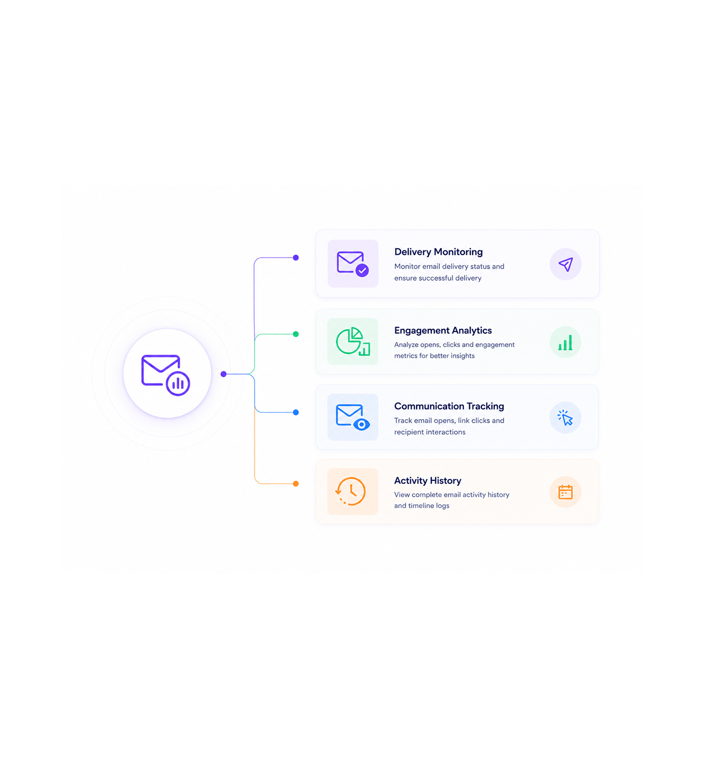 Workflow step screenshot