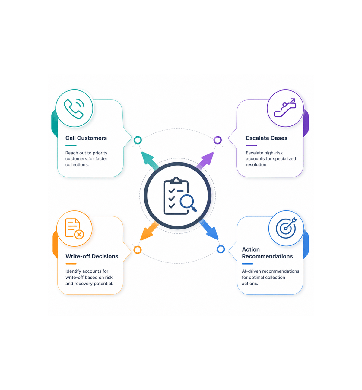 Workflow step screenshot