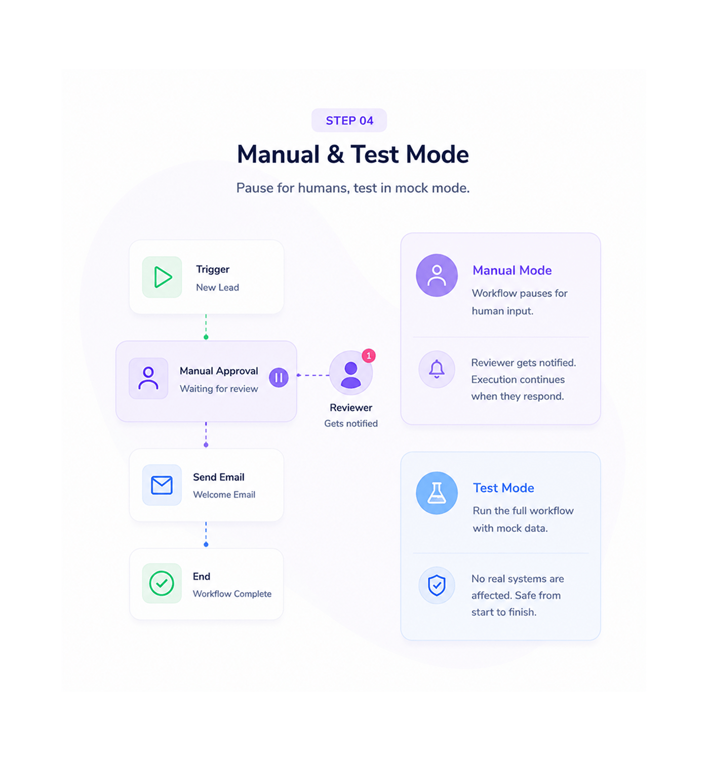 Workflow step screenshot