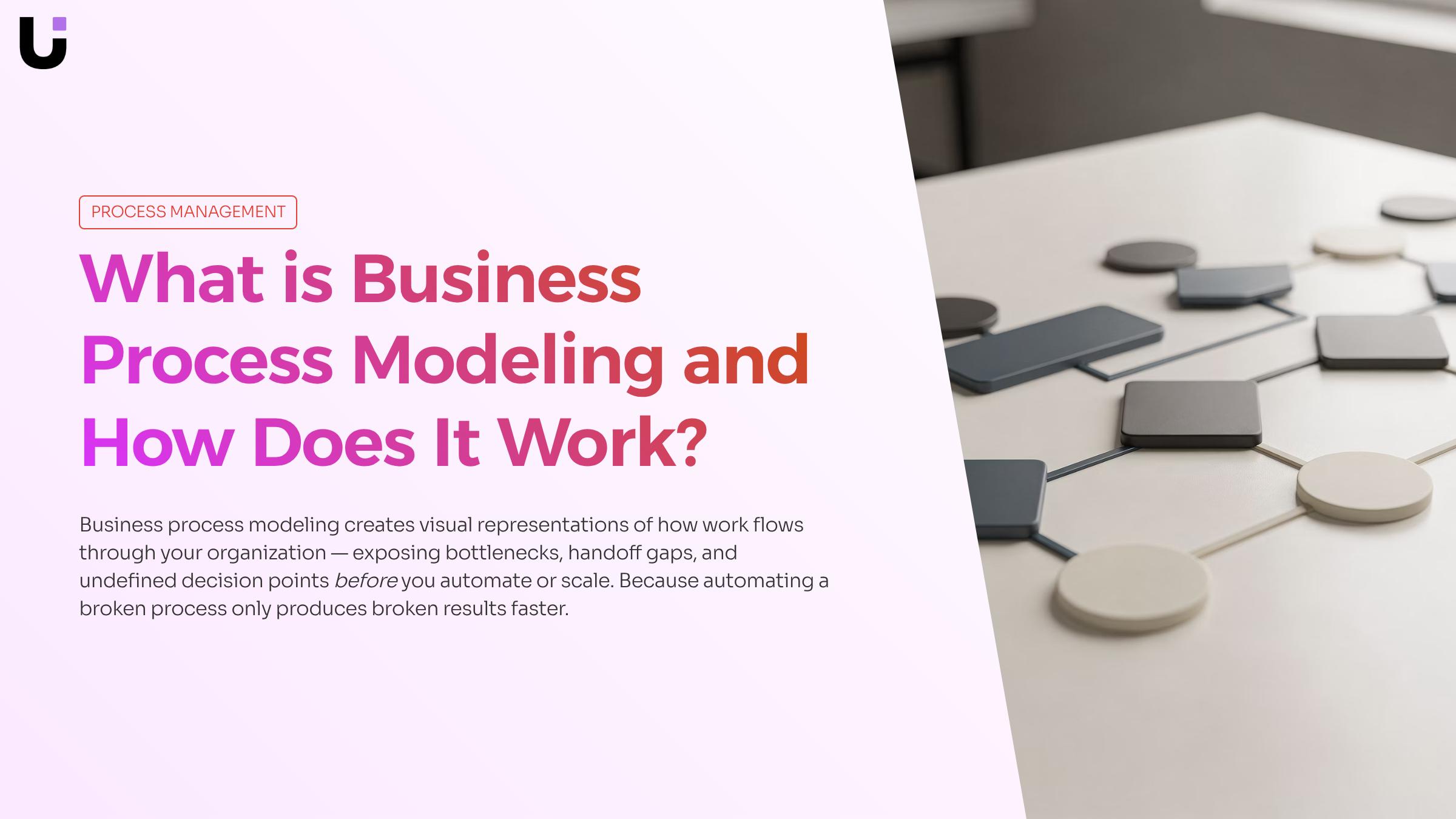 What is business process modeling and how does it work
