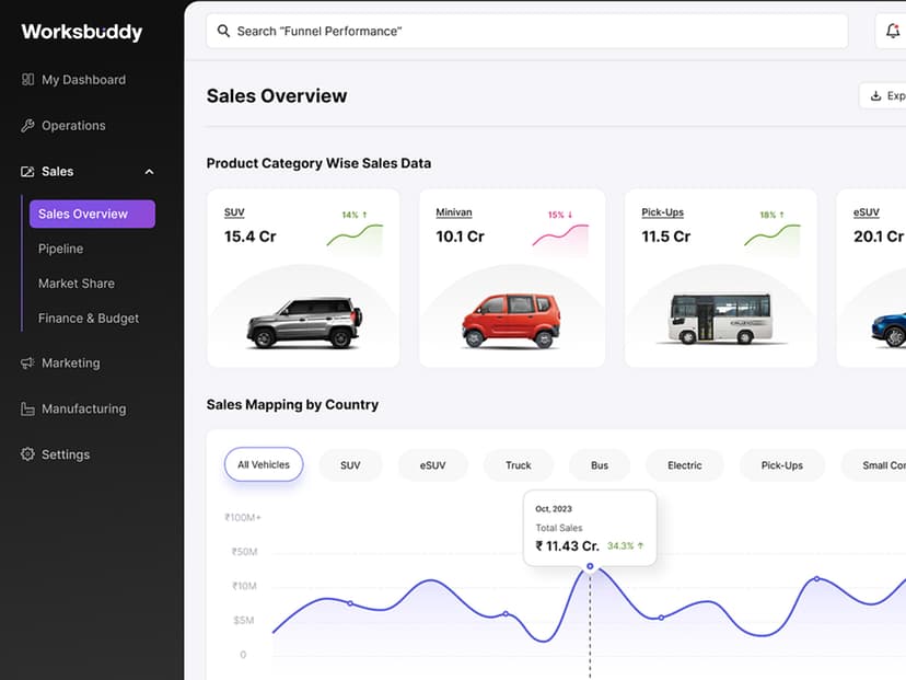 Dashboard screenshot 2