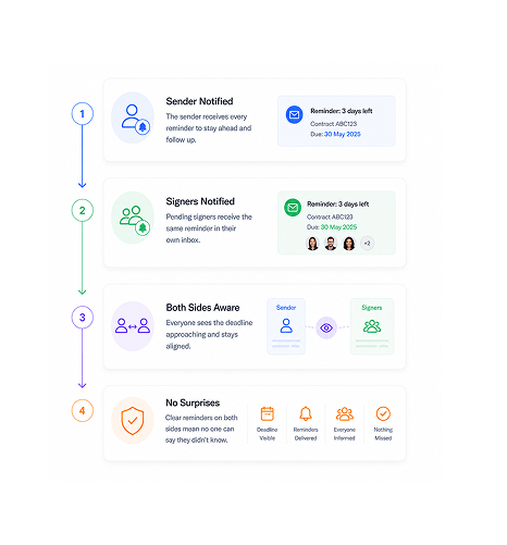 Workflow step screenshot