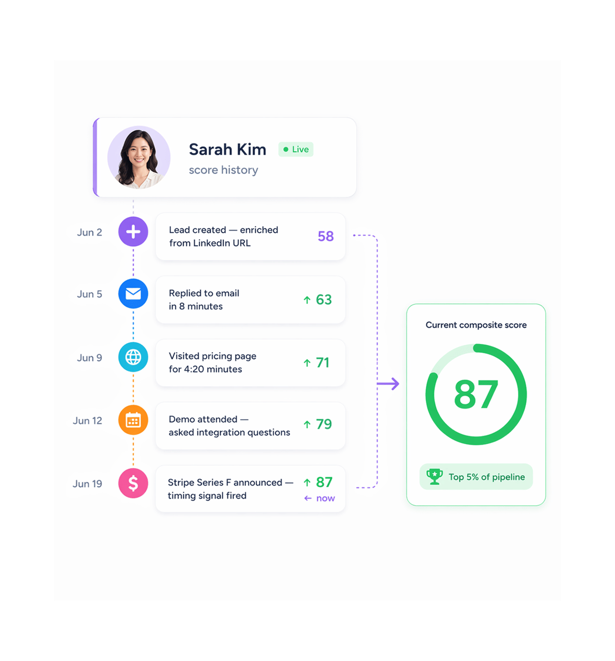 Workflow step screenshot