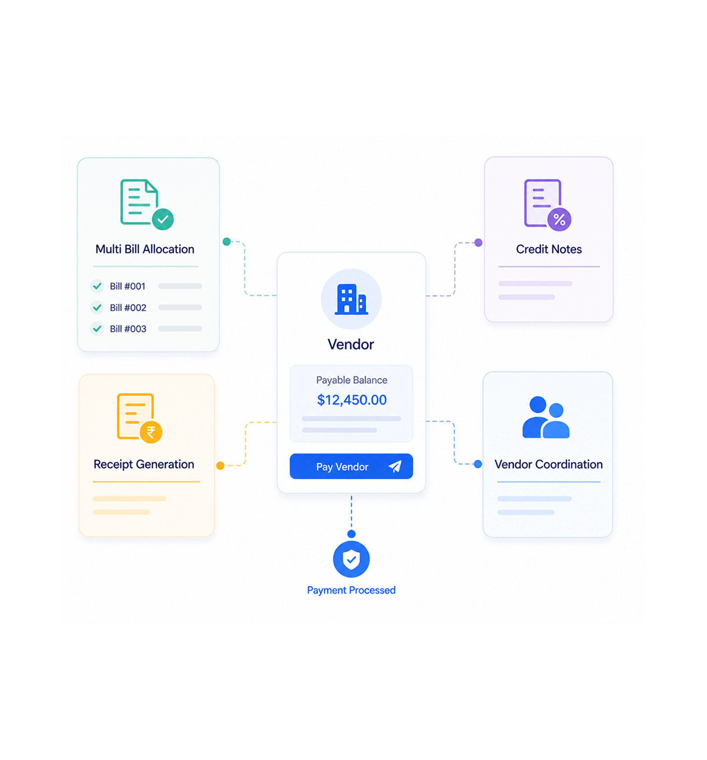Workflow step screenshot
