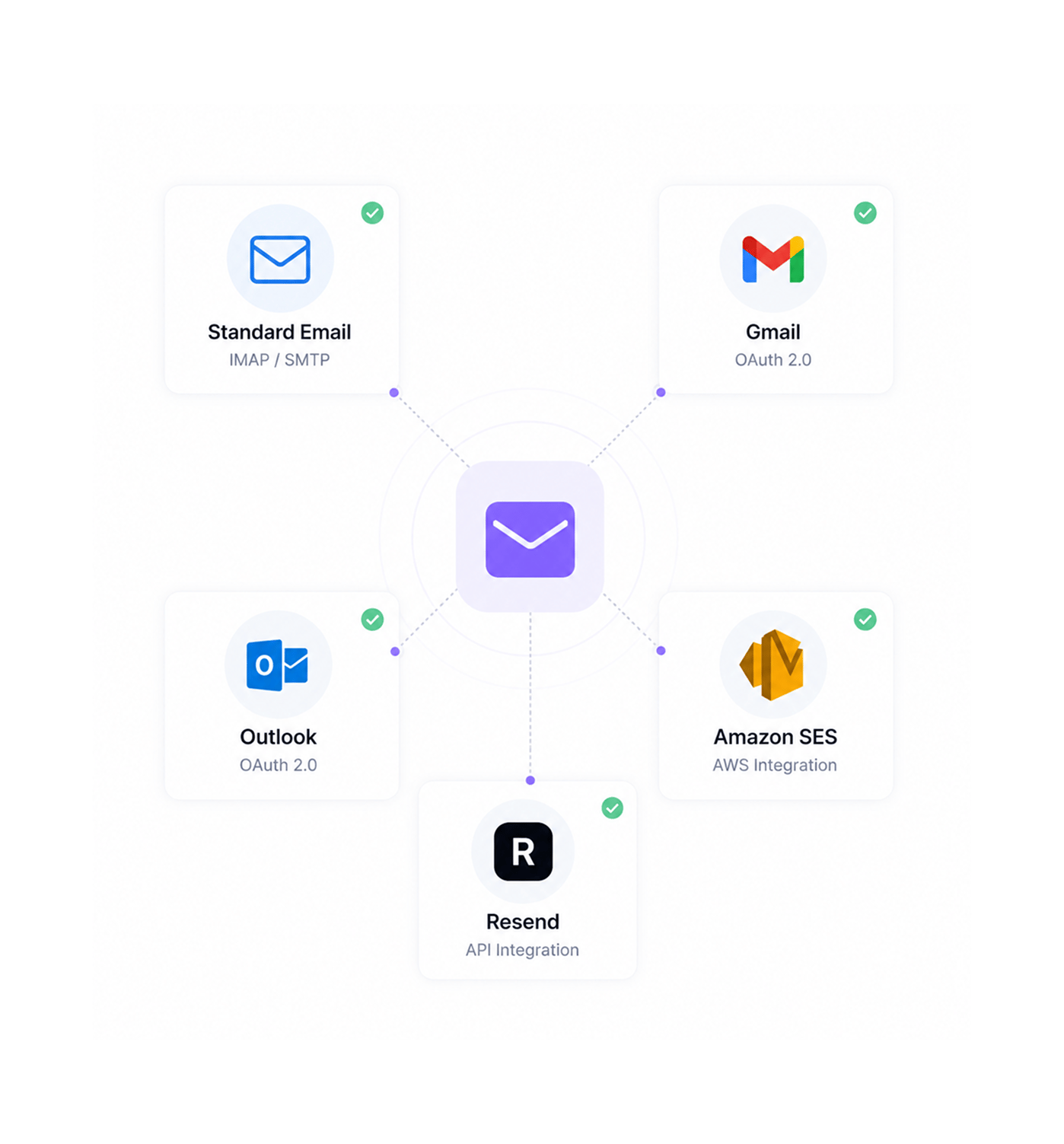 Workflow step screenshot