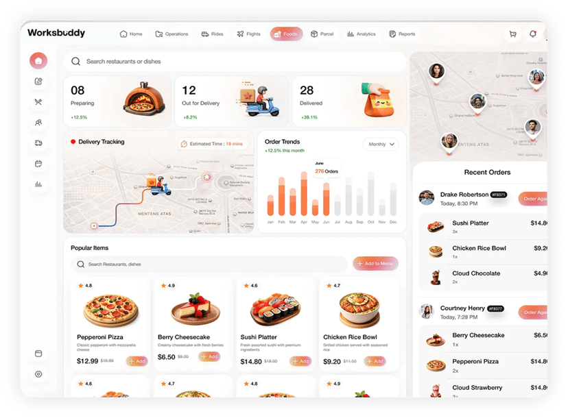 Dashboard screenshot 2