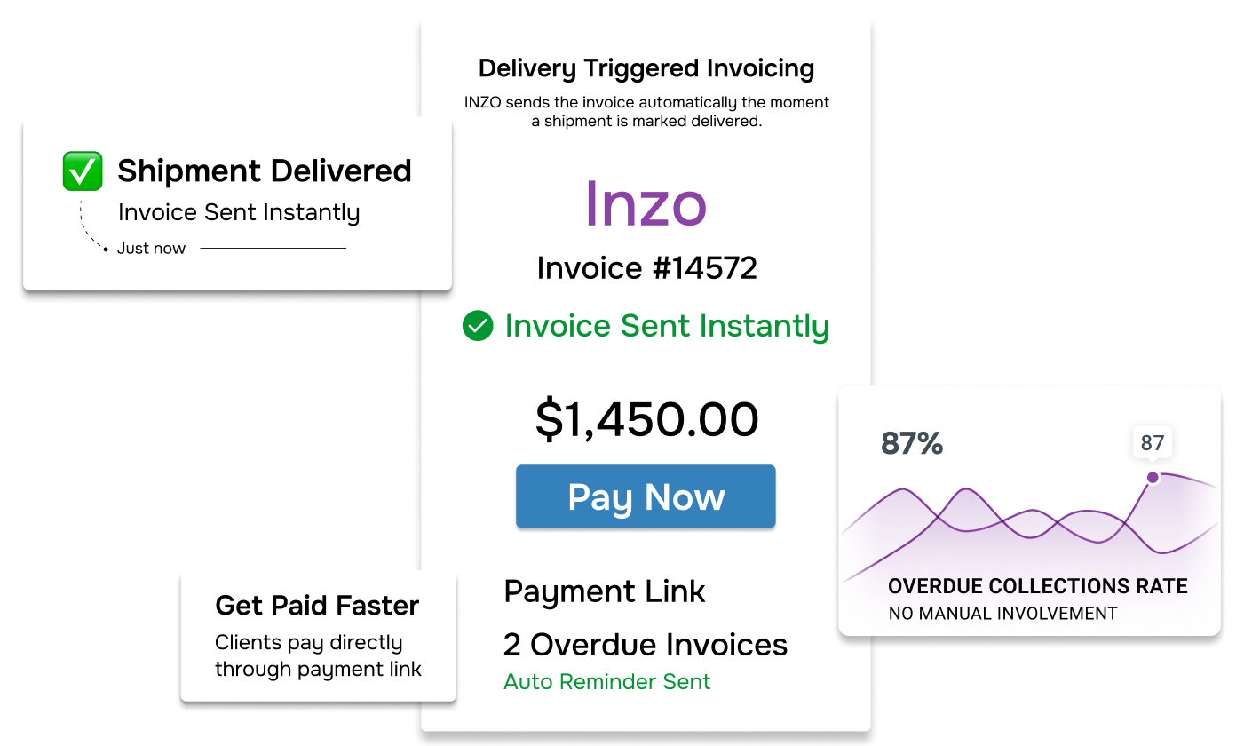 Digital Freight Contracts   and POD 