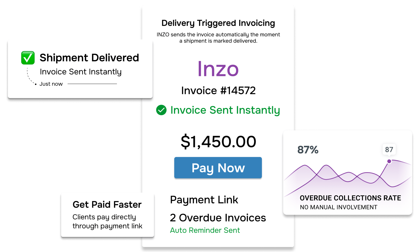 Digital Freight Contracts   and POD 