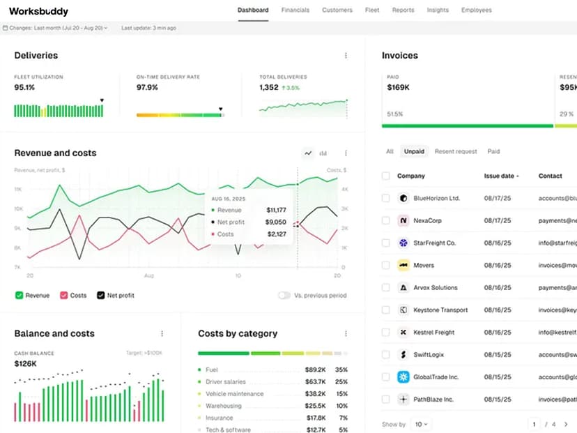 Dashboard screenshot 1