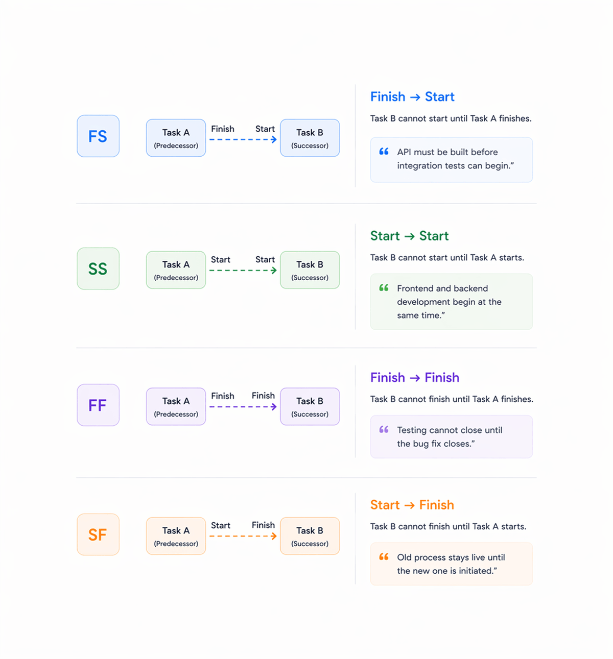 Workflow step screenshot