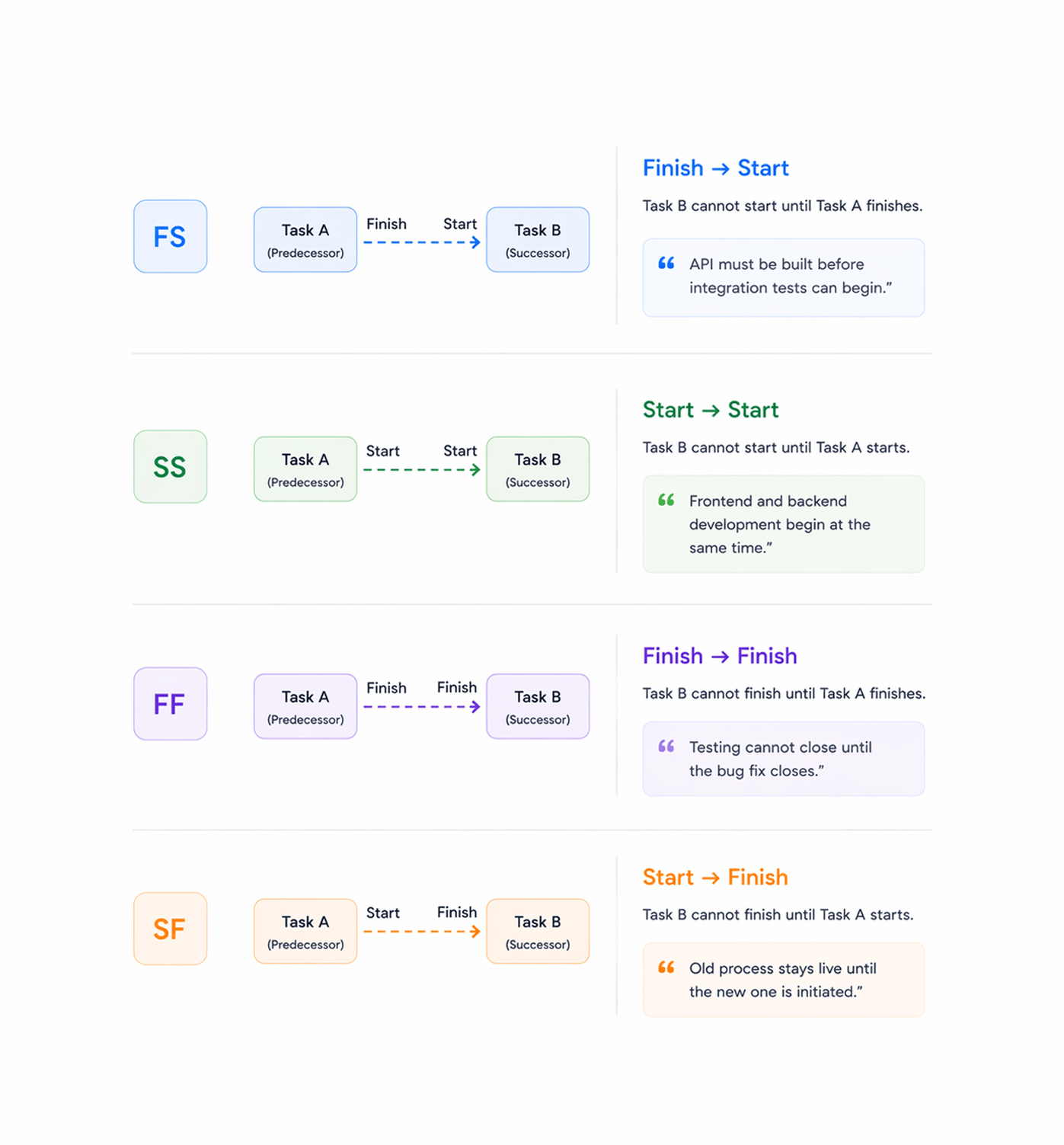 Workflow step screenshot