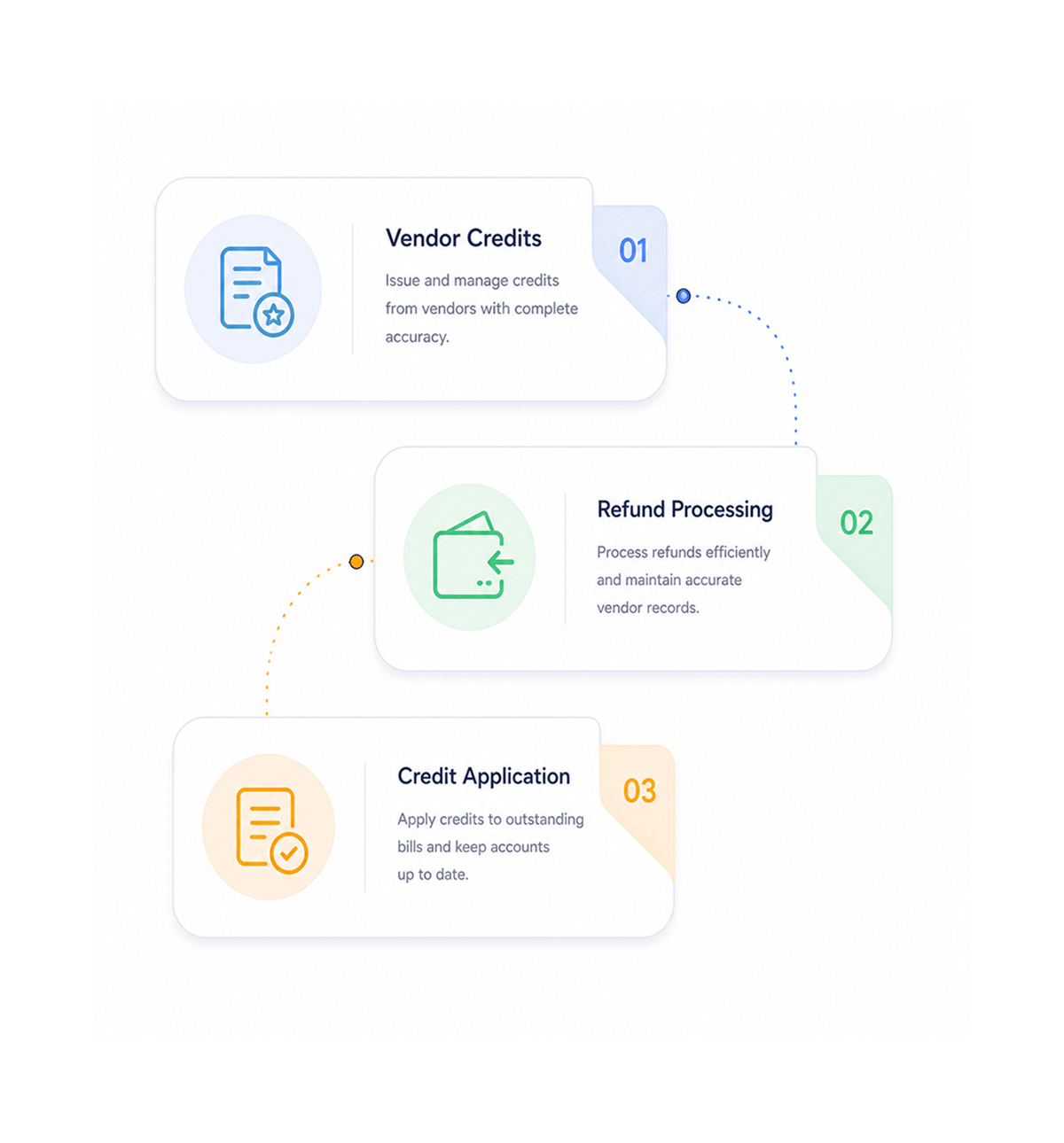 Workflow step screenshot