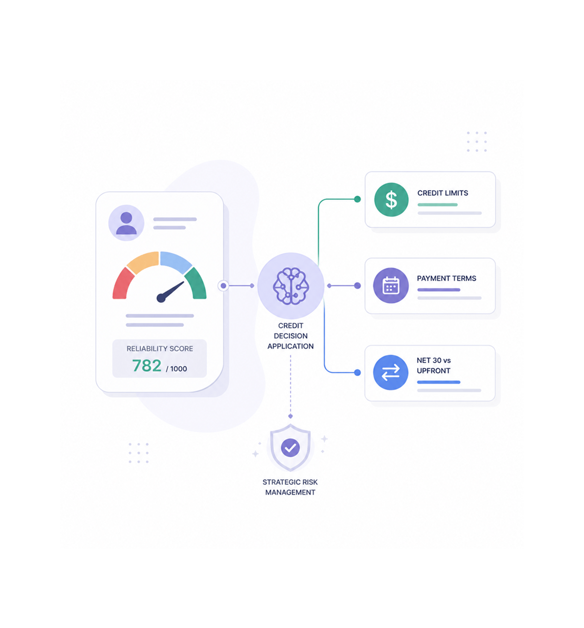 Workflow step screenshot