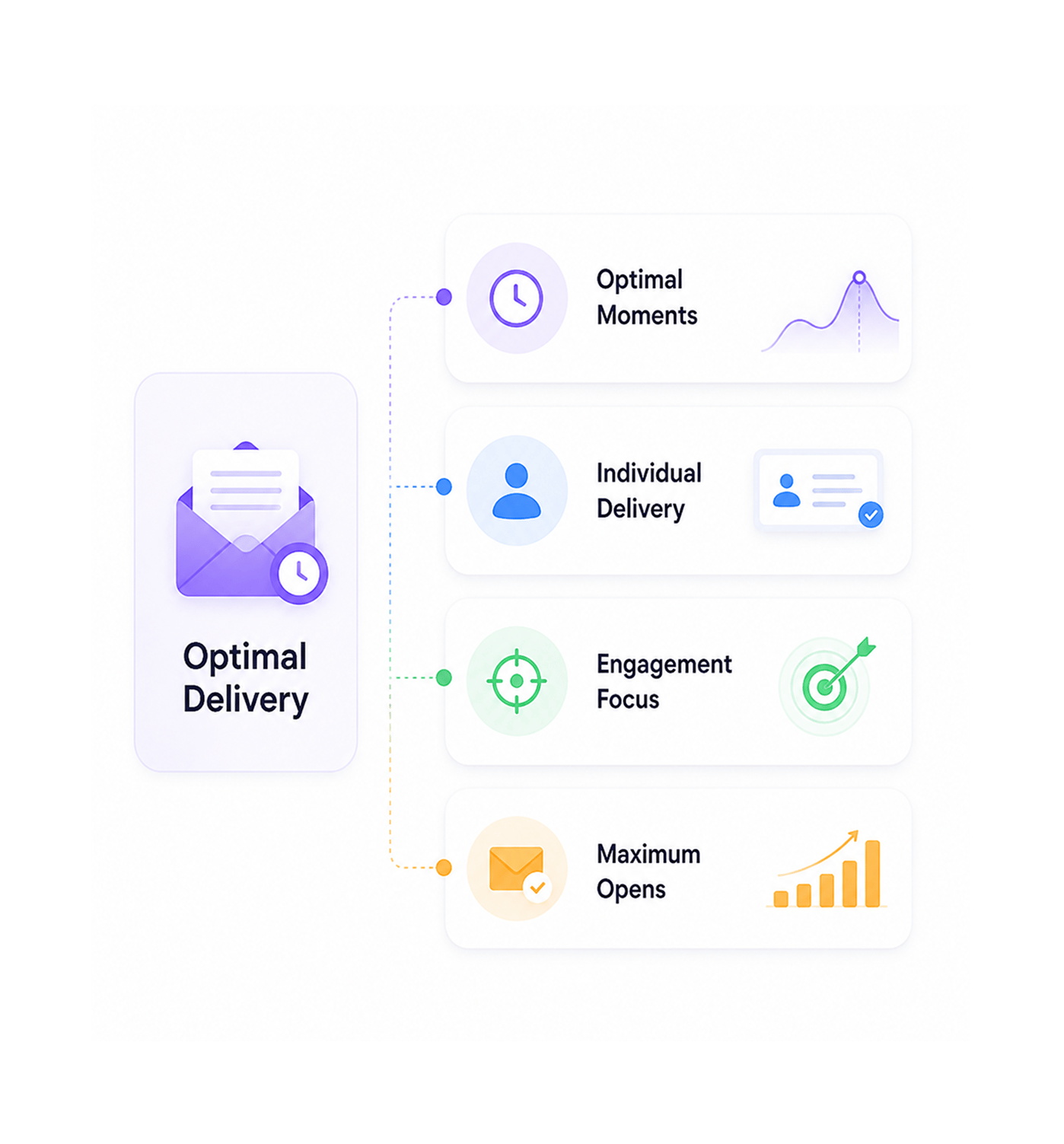 Workflow step screenshot