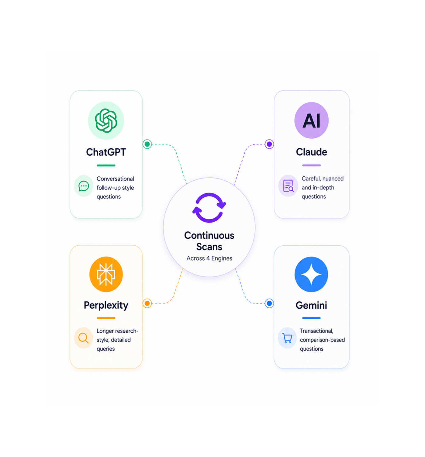 Workflow step screenshot